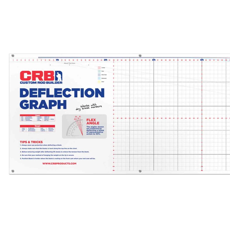 CRB Deflection Chart 8 ft.