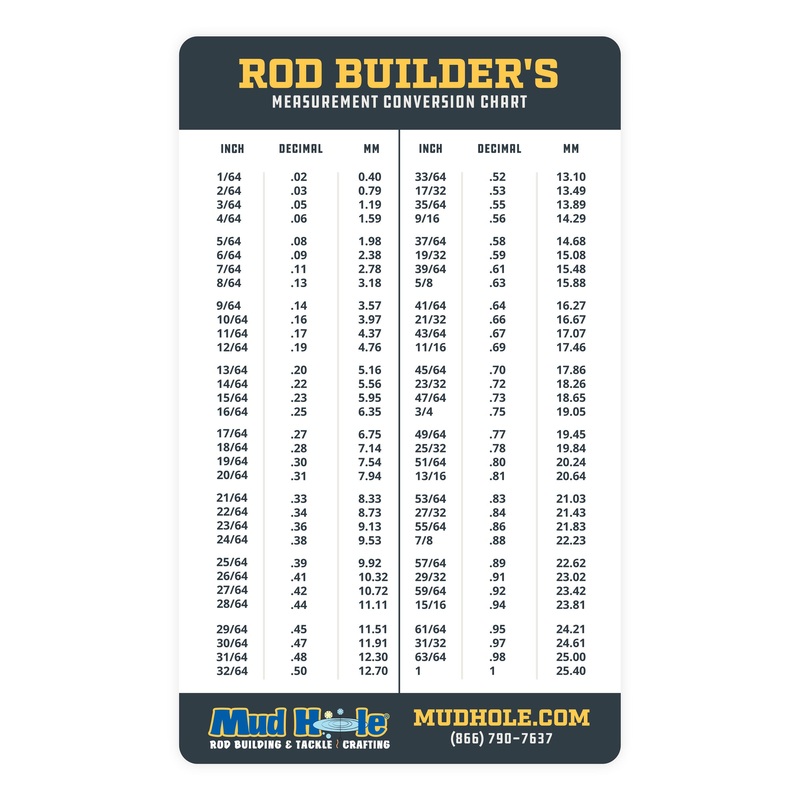 Rod Builder’s Measurement Conversion Chart